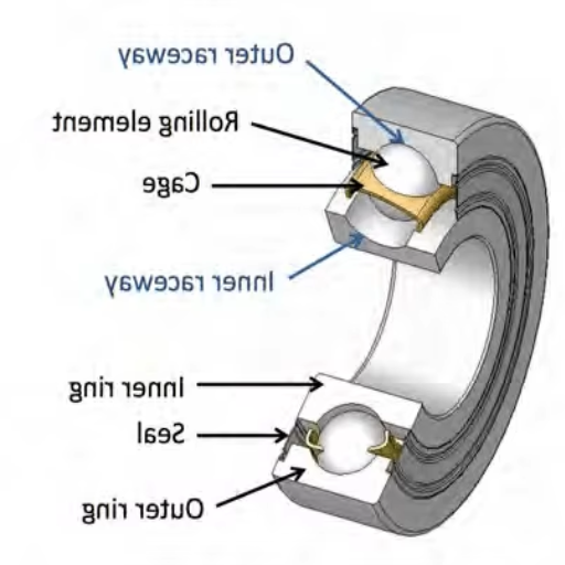 Key Features and Standards in Angular Contact Ball Bearings